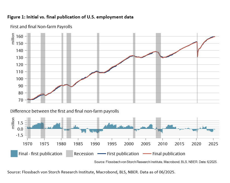 Data Revisions: Political Meddling or Sign of Recession? -