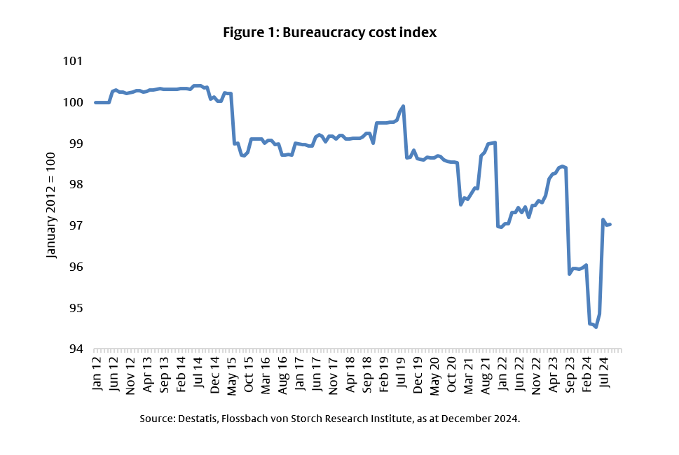 ESG reporting: Cabbage and turnips -