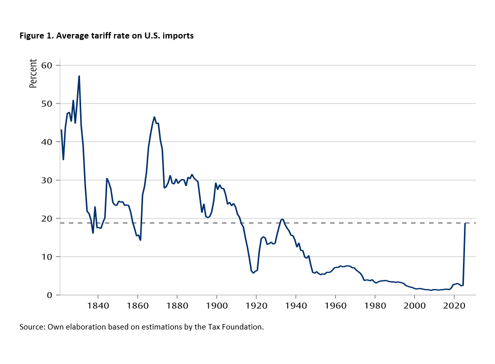 Tariff calculation on a beer mat -