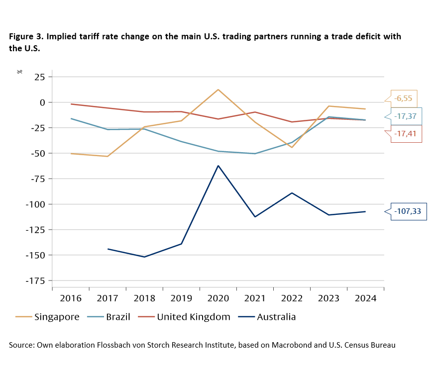 Tariff calculation on a beer mat -
