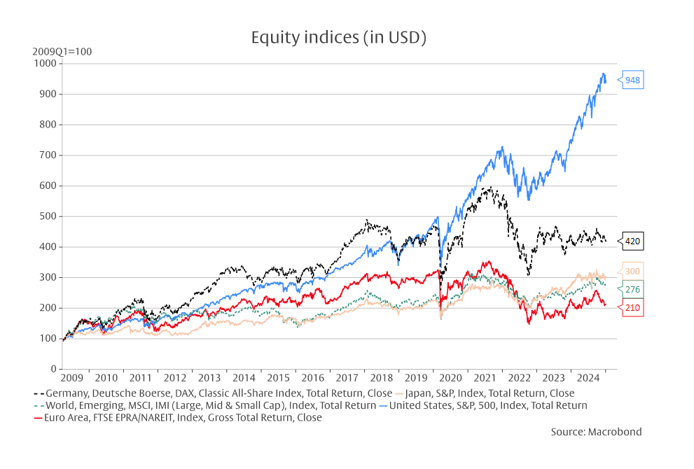 The American Exceptionalism - 
