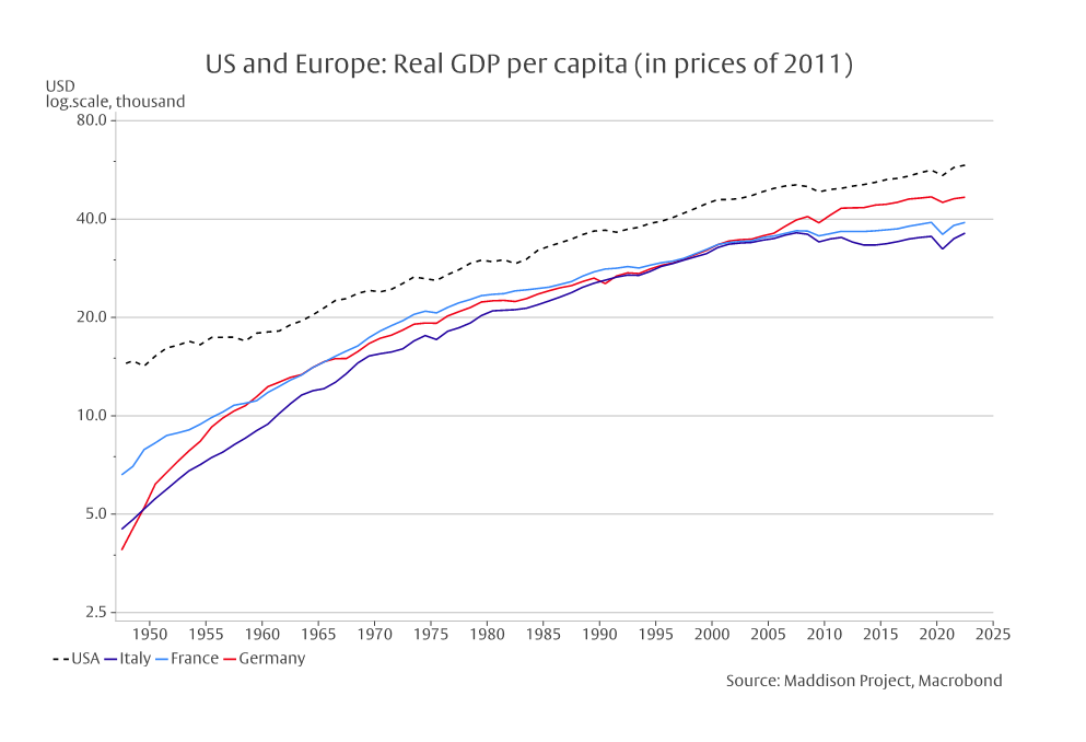 The American Exceptionalism - 