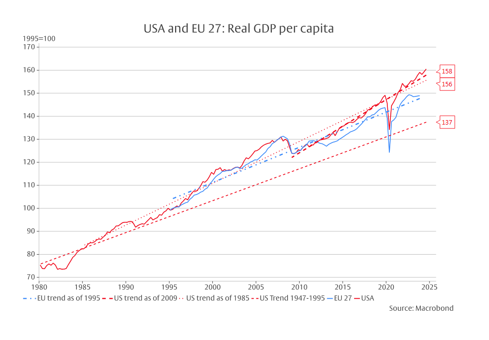 The American Exceptionalism - 