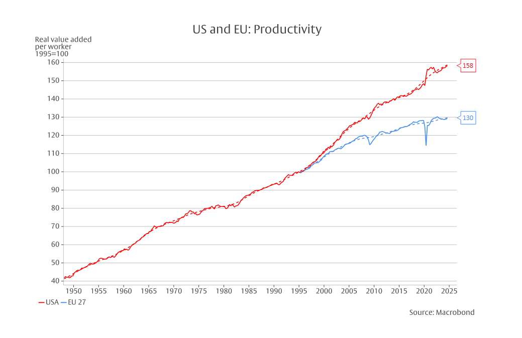 The American Exceptionalism - 
