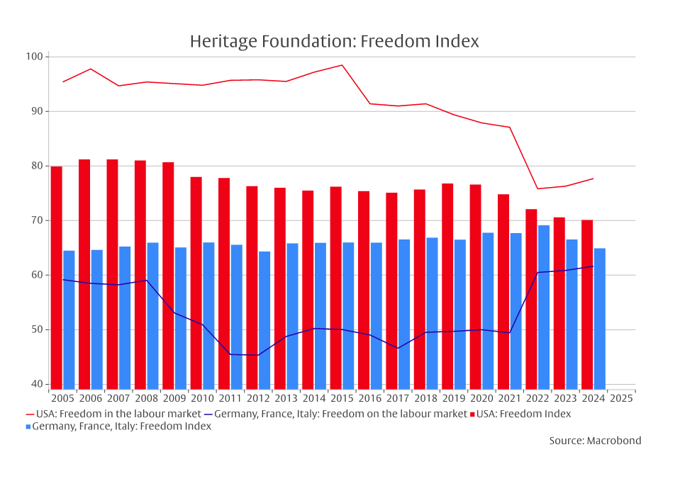 The American Exceptionalism - 