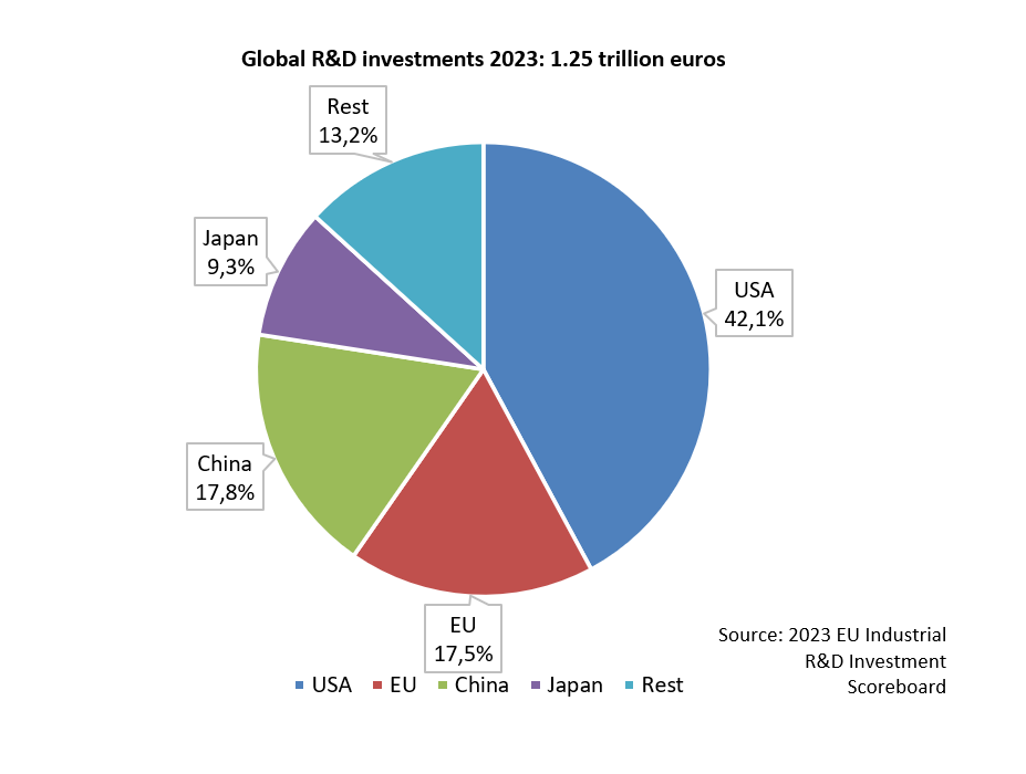The American Exceptionalism - 