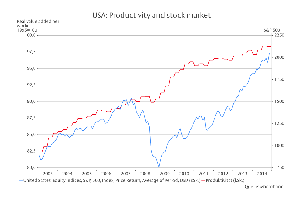 The American Exceptionalism - 