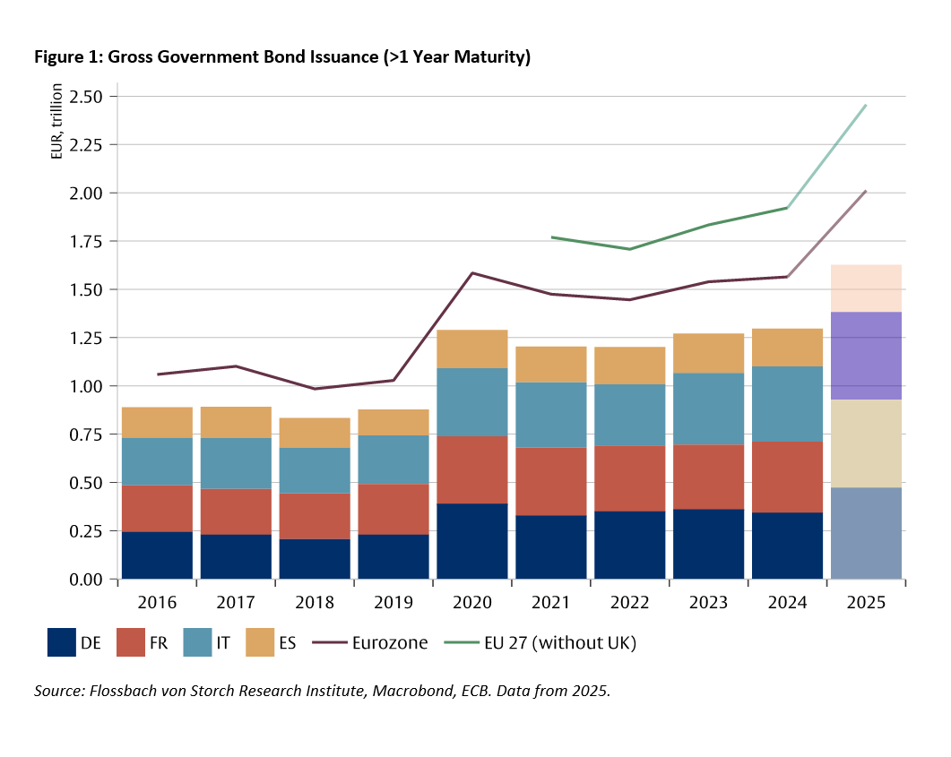 Europe’s Defense Spending Will Fuel Inflation -