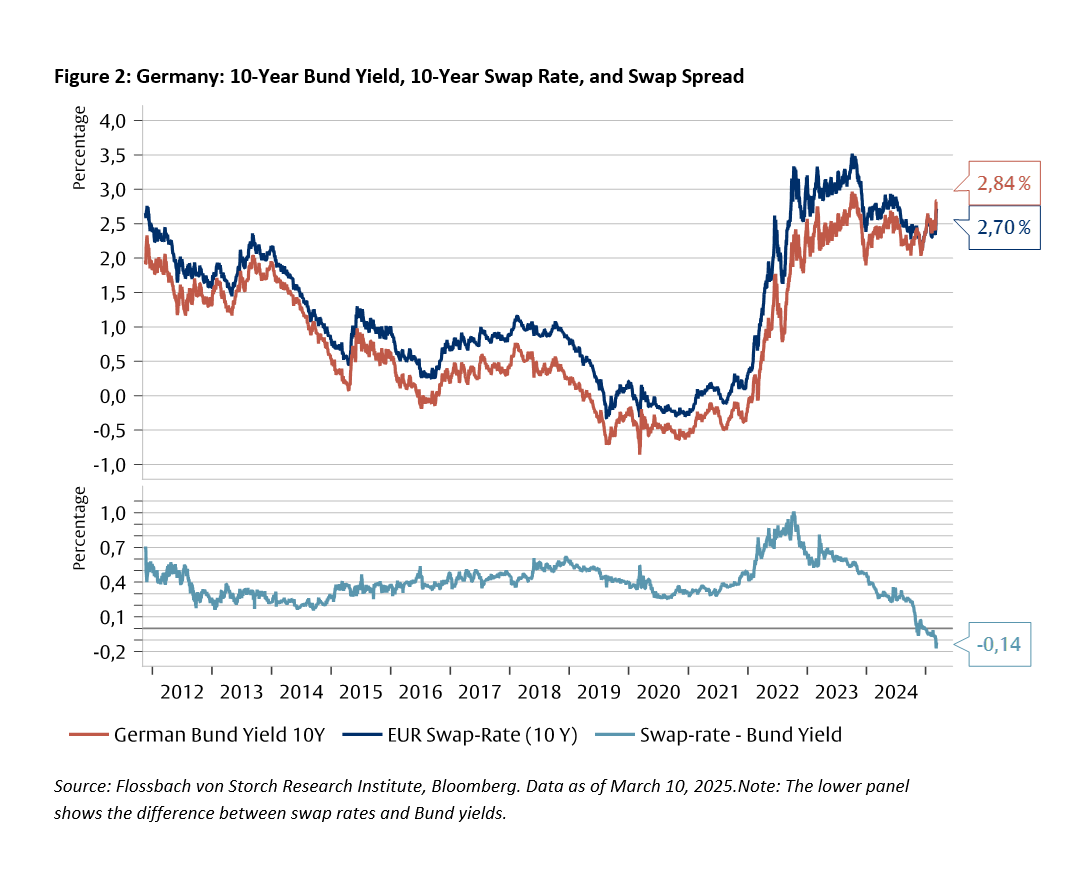 Europe’s Defense Spending Will Fuel Inflation -