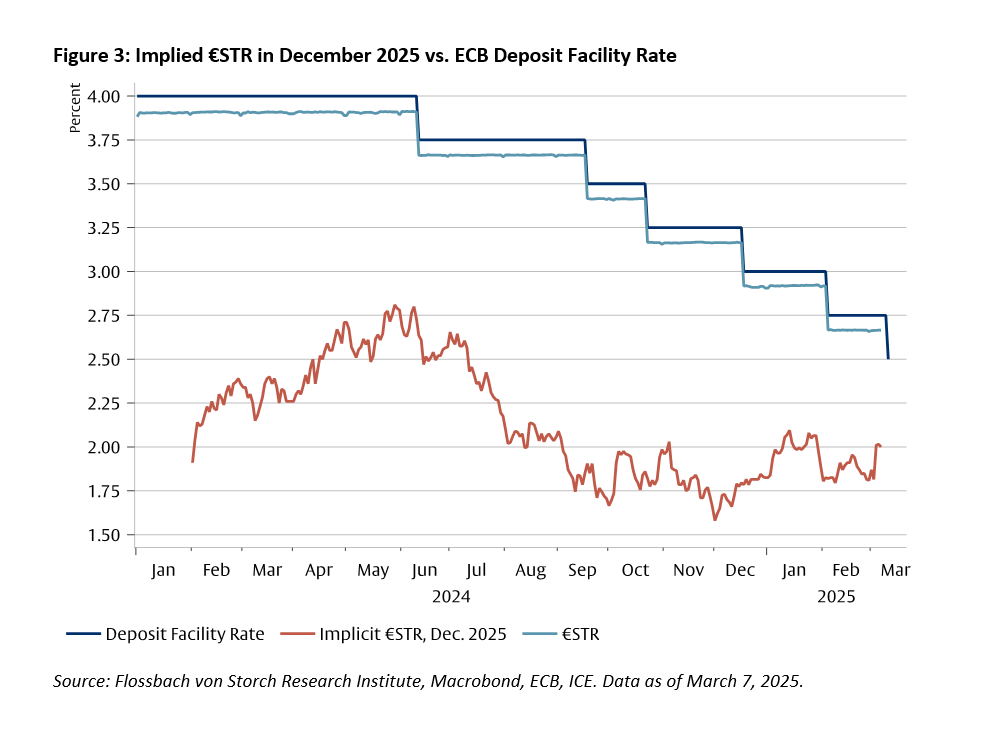 Europe’s Defense Spending Will Fuel Inflation -