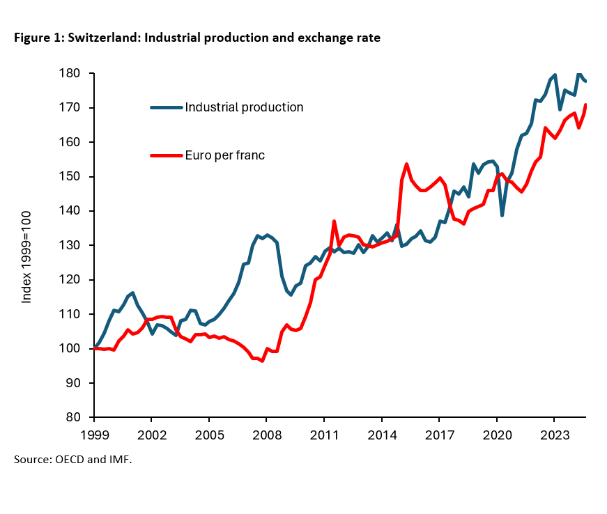 Trump's Tariffs rage: the pretentious USA, sluggish Germany and agile Switzerland -