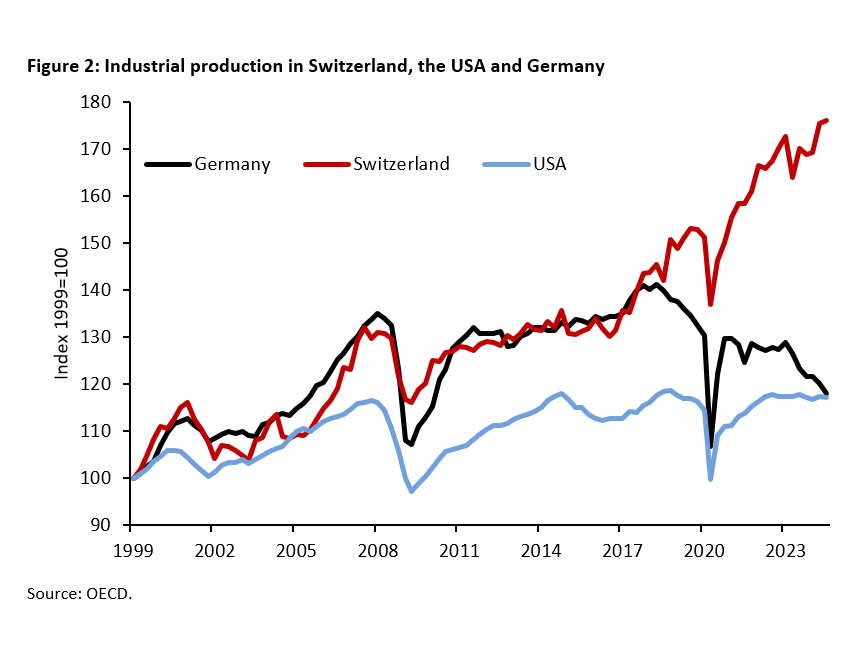 Trump's Tariffs rage: the pretentious USA, sluggish Germany and agile Switzerland -