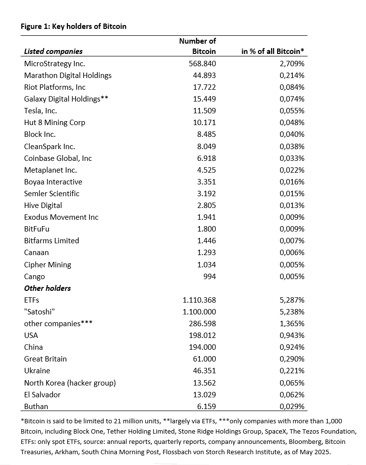 Bitcoin: mass market or elite circle? -
