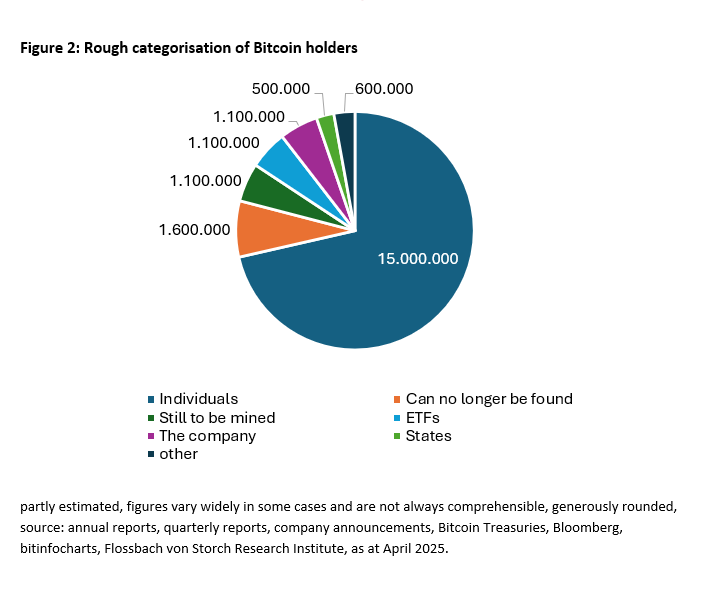 Bitcoin: mass market or elite circle? -