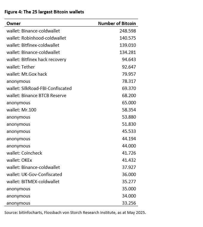 Bitcoin: mass market or elite circle? -