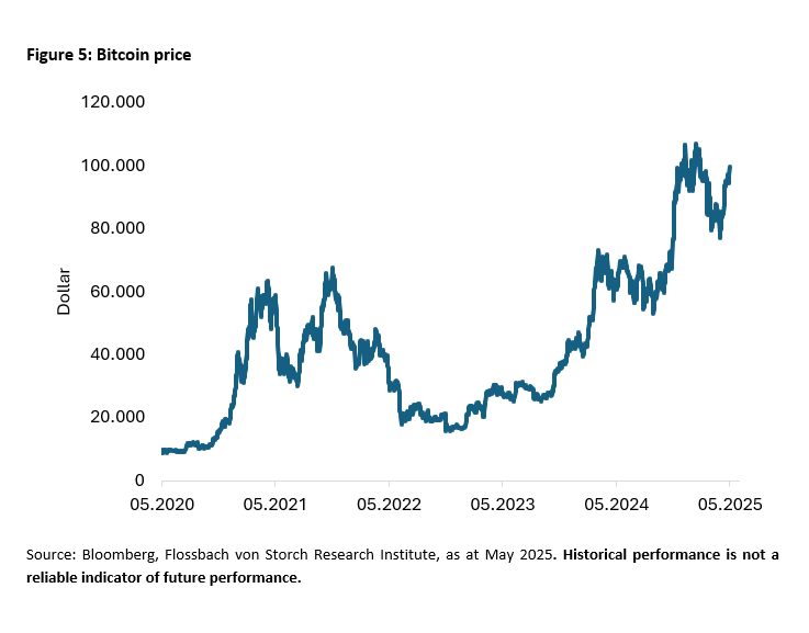 Bitcoin: mass market or elite circle? -