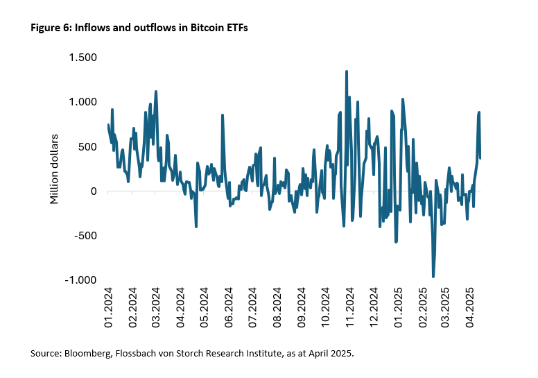 Bitcoin: mass market or elite circle? -