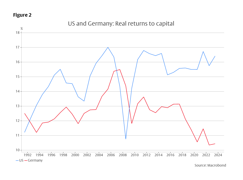 Multiple disruptions - 