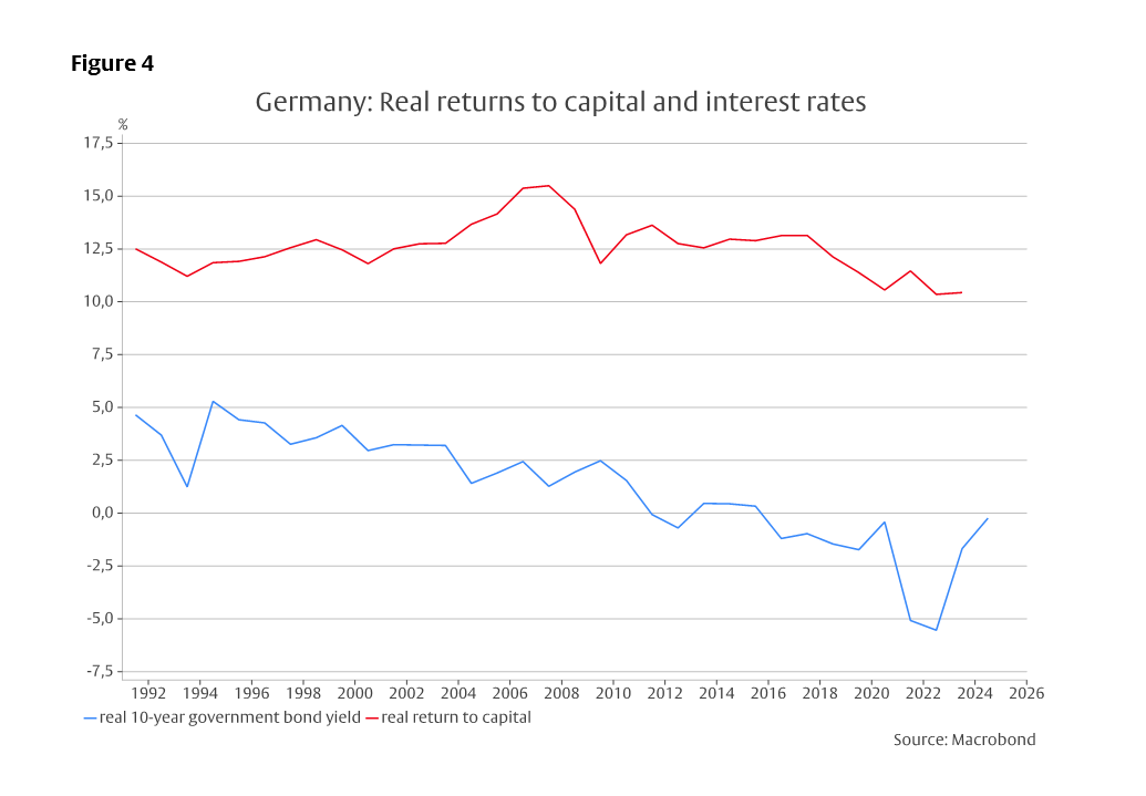 Multiple disruptions - 