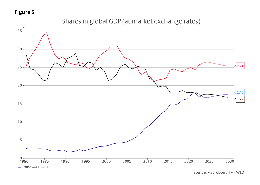 Multiple disruptions - 