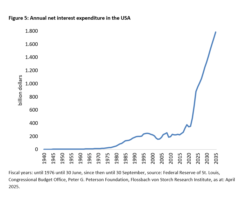 The US government bond market is wobbling –  is it falling too? -