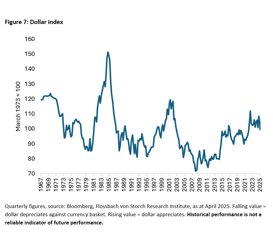 The US government bond market is wobbling –  is it falling too? -