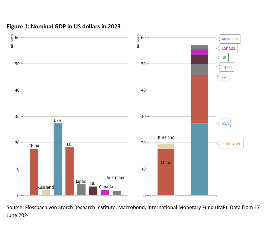 Trump´s Ukraine and European Policy - Russia and China Are The Beneficiaries - 