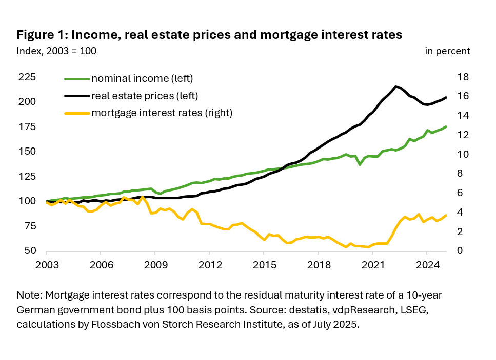 How affordable is owning a home today? - 