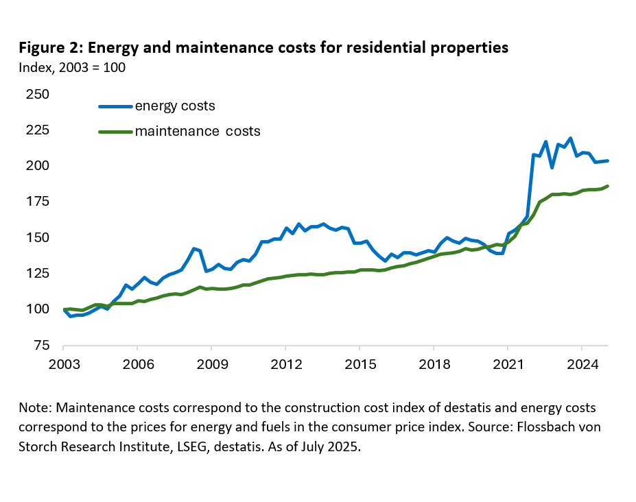 How affordable is owning a home today? - 