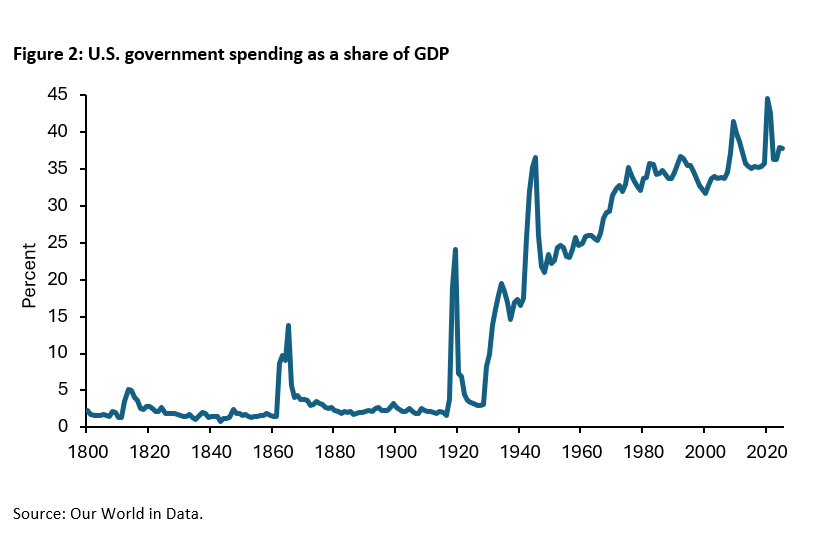 From the War of Independence to the Iran War: The Financing of U.S. Wars from a Historical Perspective -