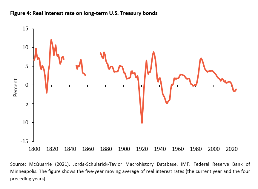 From the War of Independence to the Iran War: The Financing of U.S. Wars from a Historical Perspective -