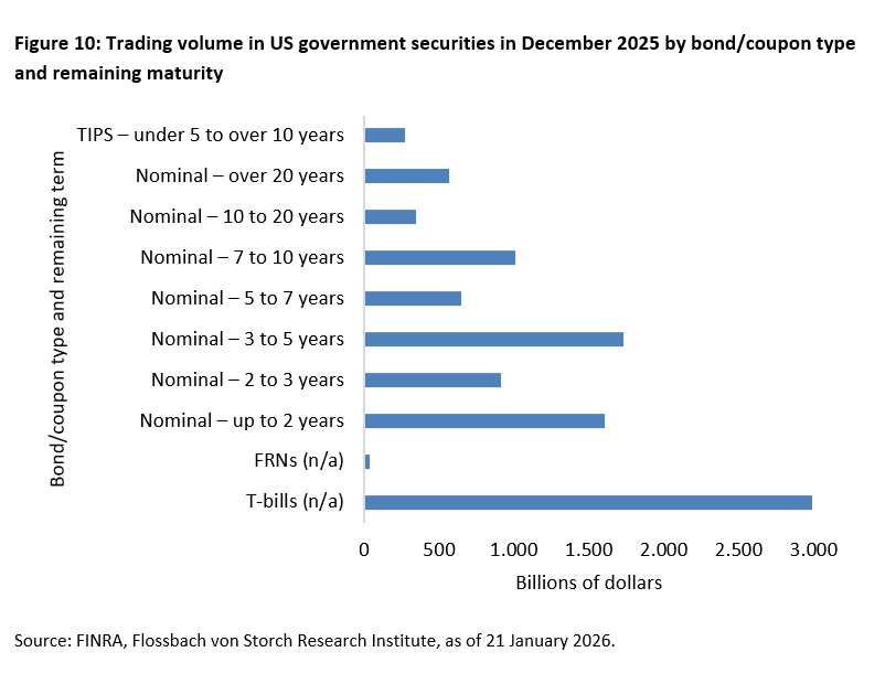 US national debt: Loyal creditors urgently sought -