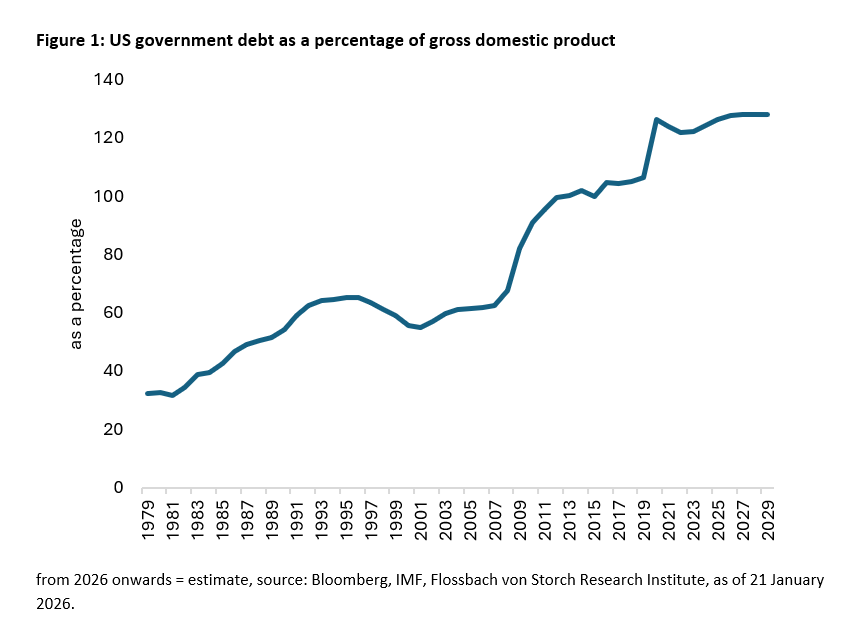 US national debt: Loyal creditors urgently sought -