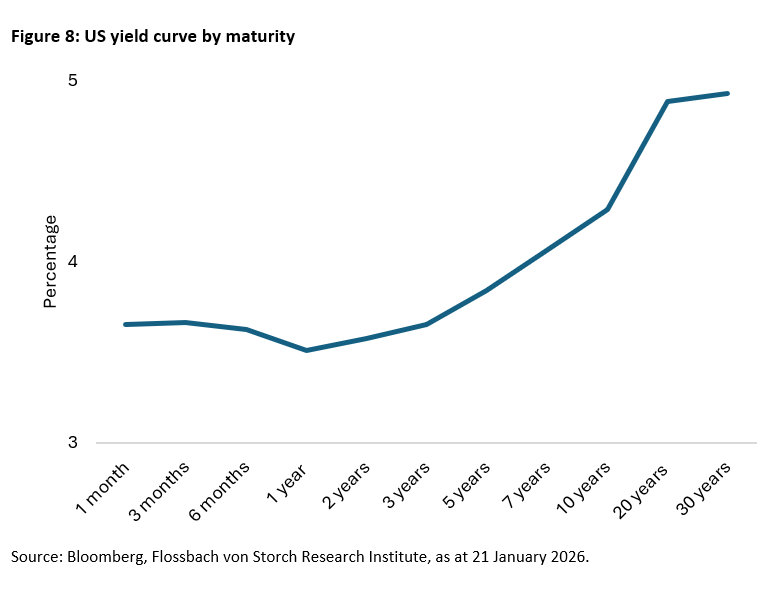 US national debt: Loyal creditors urgently sought -