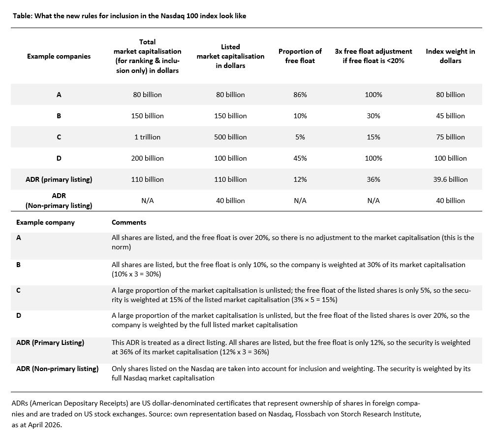 Legal front running on the Nasdaq - 