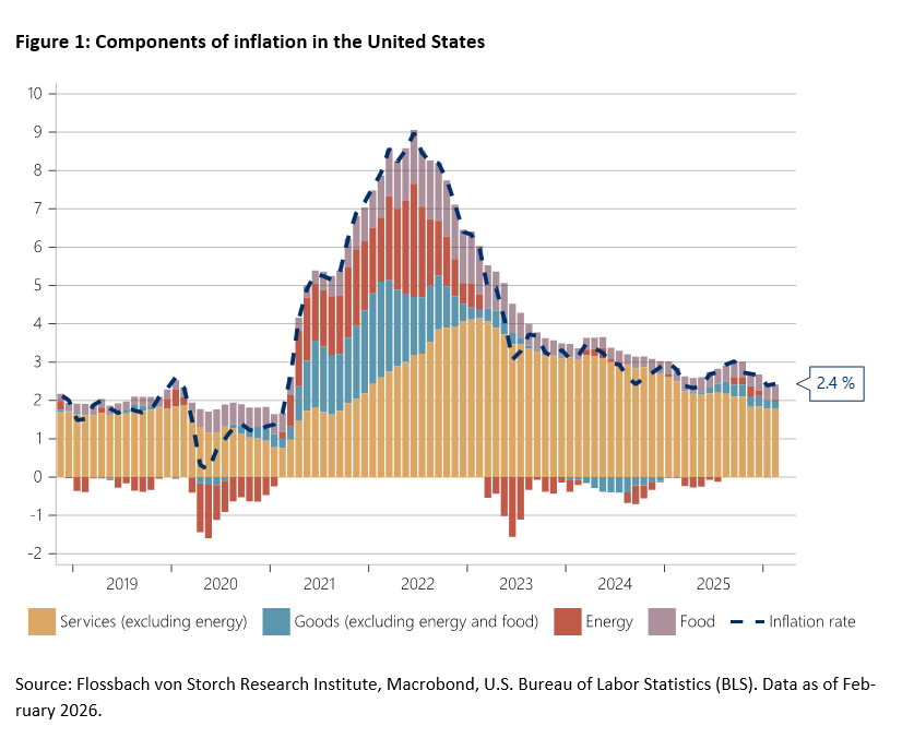 The Central Errors of Central Banks - Are They Heading for a Recession? - 
