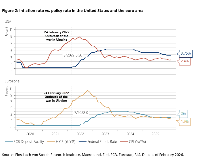 The Central Errors of Central Banks - Are They Heading for a Recession? - 