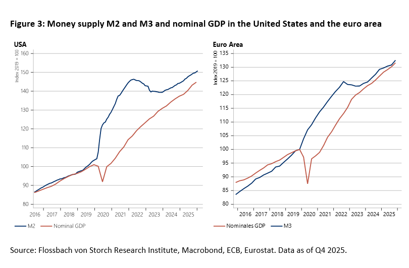 The Central Errors of Central Banks - Are They Heading for a Recession? - 