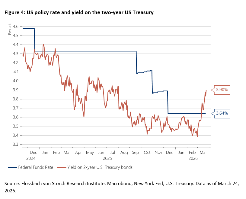 The Central Errors of Central Banks - Are They Heading for a Recession? - 
