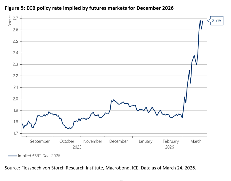 The Central Errors of Central Banks - Are They Heading for a Recession? - 