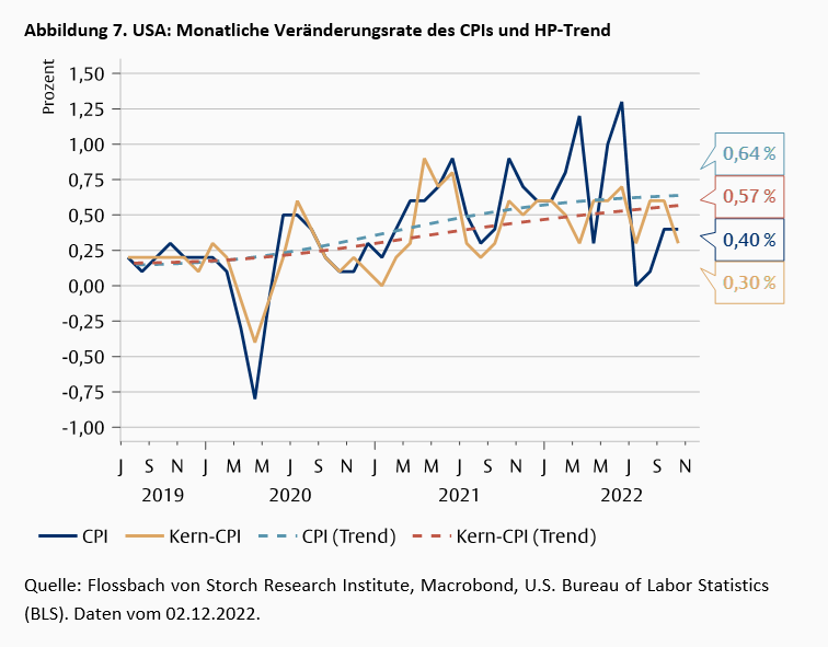 Im Schatten der Inflation -