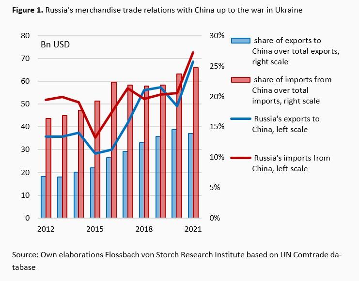 Sino-Russian trade relations: partnership with limits -