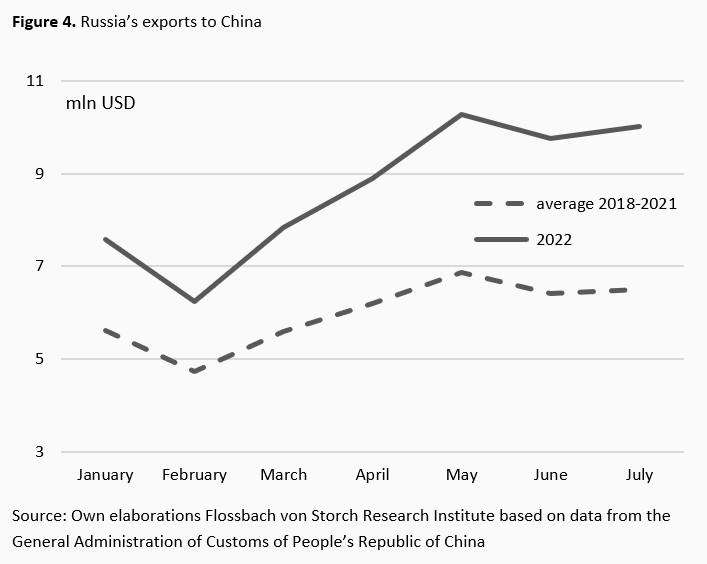 Sino-Russian trade relations: partnership with limits -