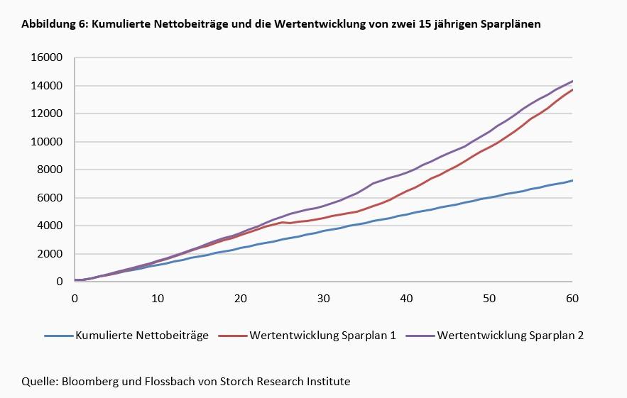 Ein Vorschlag zur Ausgestaltung der Aktienrente -