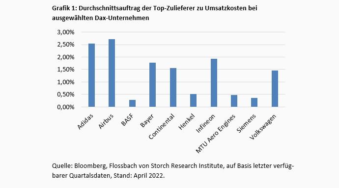 Lieferketten - das Ende der Globalisierung? -