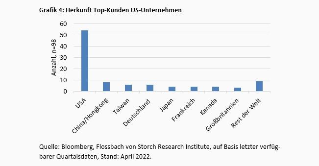 Lieferketten - das Ende der Globalisierung? -