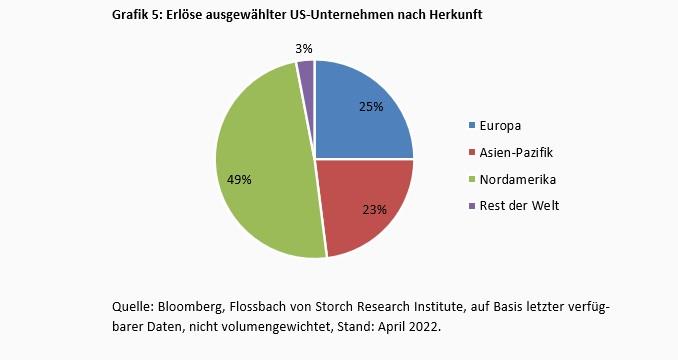 Lieferketten - das Ende der Globalisierung? -