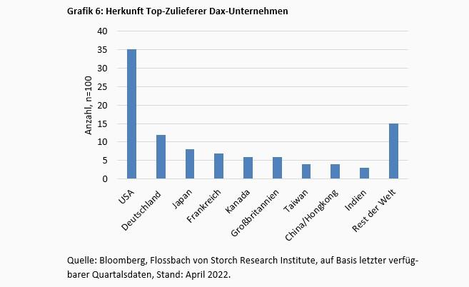 Lieferketten - das Ende der Globalisierung? -