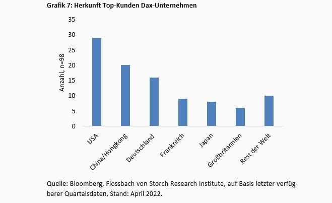 Lieferketten - das Ende der Globalisierung? -