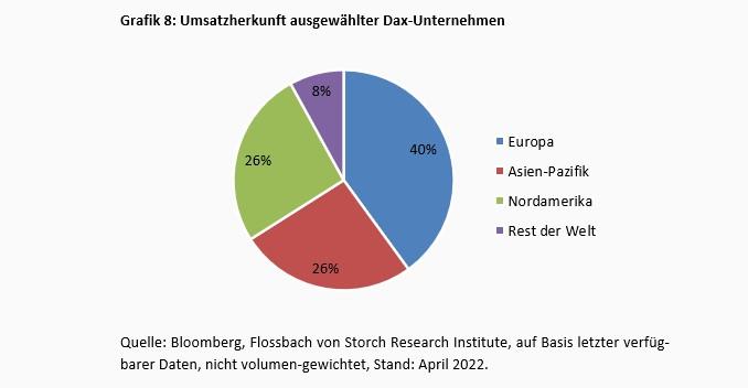 Lieferketten - das Ende der Globalisierung? -